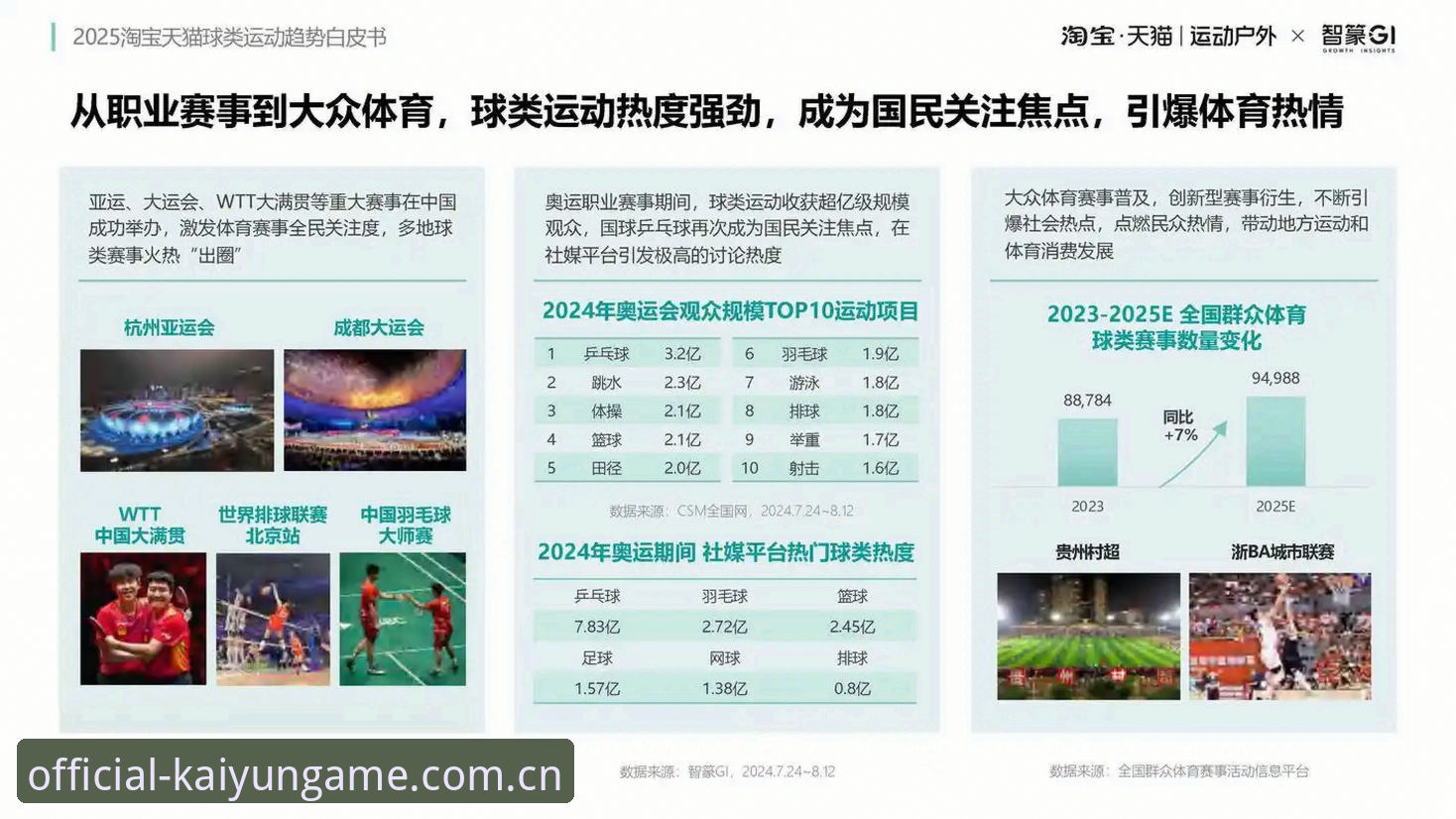 开云体育平台最新动态：2025年休闲娱乐模式升级，开云享休闲成行业新趋势